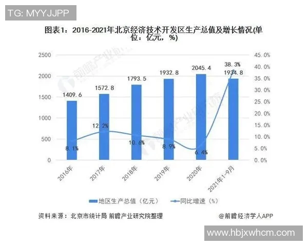 北京与深圳的经济竞争与发展潜力深度解析与对比分析